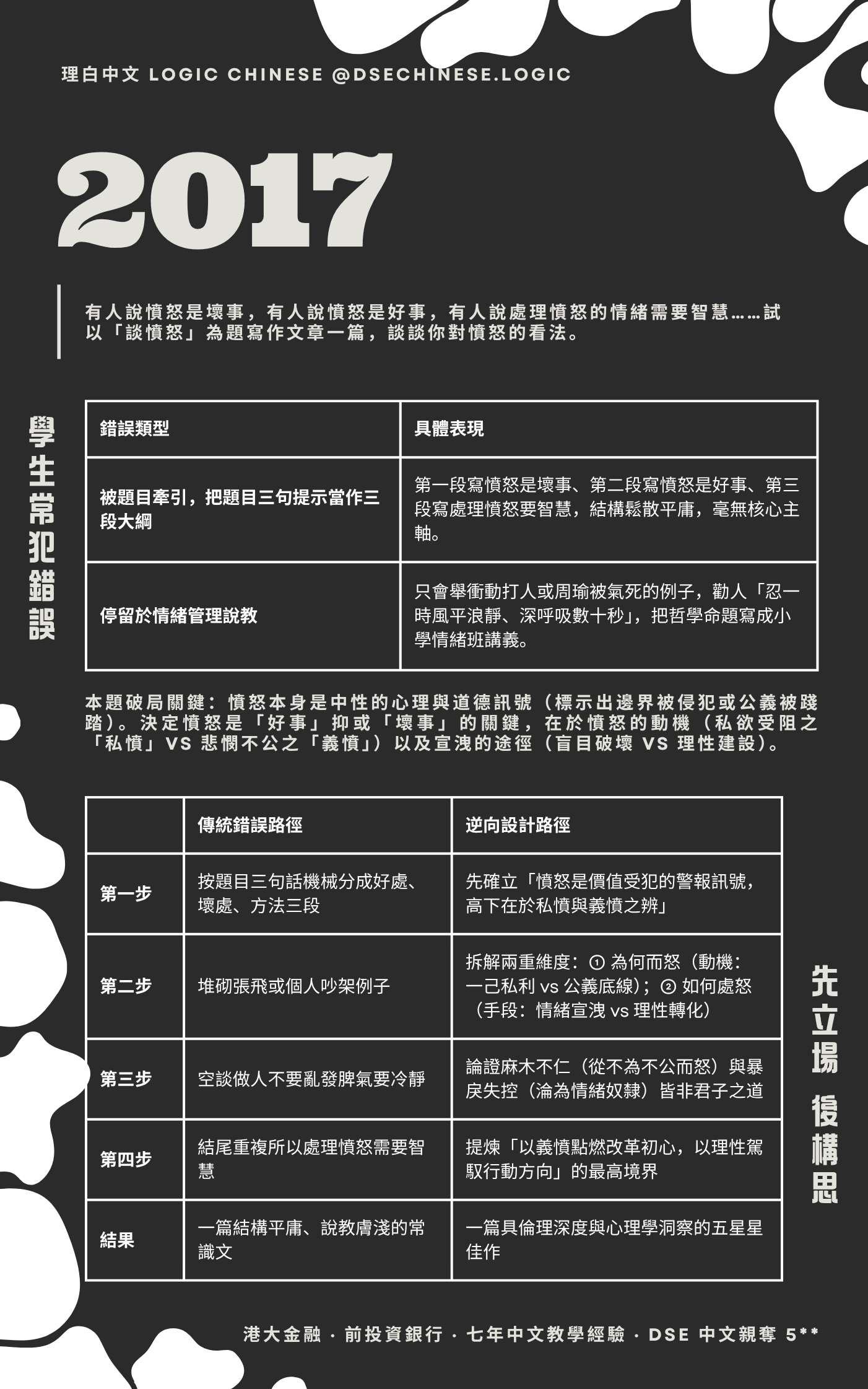 議論題解內頁